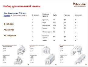 Комплект учебных материалов для конструирования «ЙОХОКУБ»